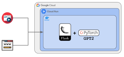 Empezando tu propio Portfolio – Generando texto con GPT2